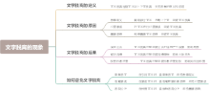 文字脱离的现象