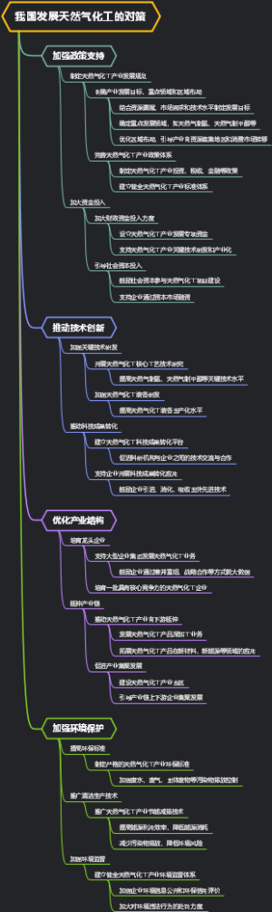 我国发展天然气化工的对策