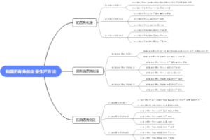 我国沥青焦的主要生产方法