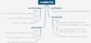 什么是房地产买卖