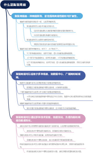 什么是集装网络