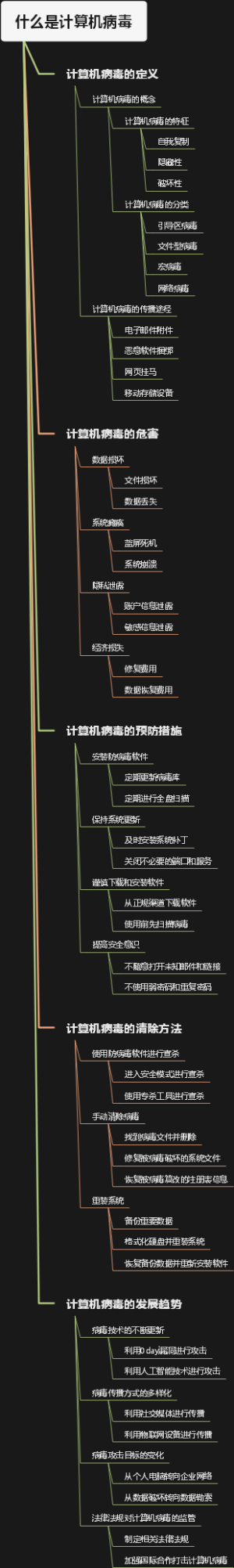 什么是计算机病毒