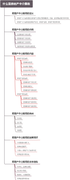 什么是房地产中介服务