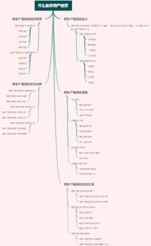 什么是房地产租赁