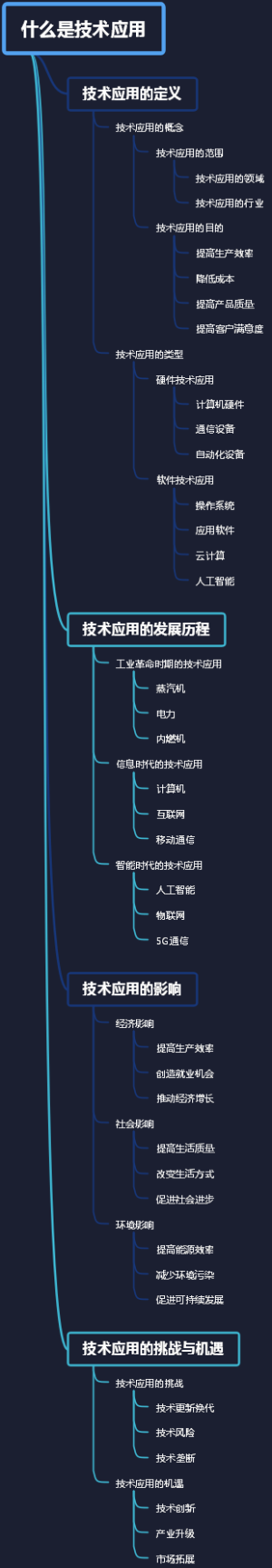 什么是技术应用