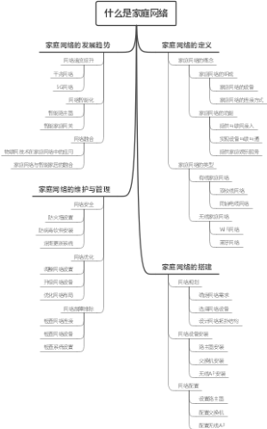 什么是家庭网络