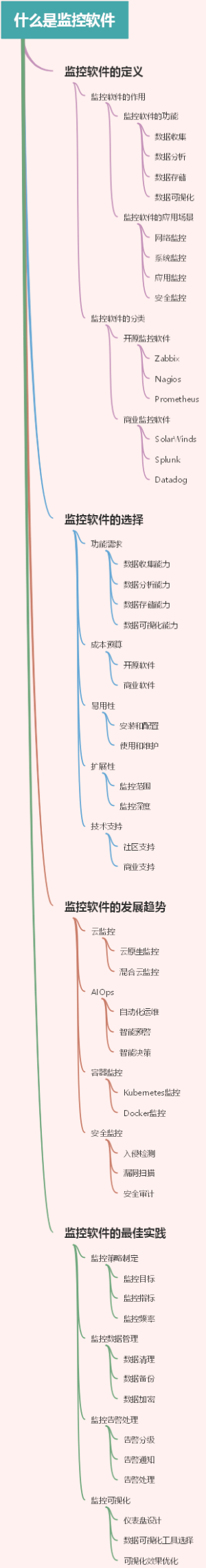 什么是监控软件