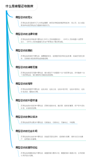 什么是房屋征收制度
