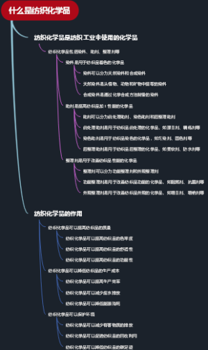 什么是纺织化学品