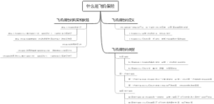 什么是飞机保险
