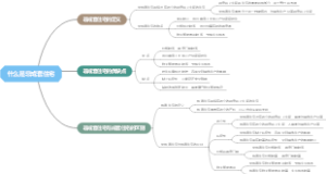 什么是非成套住宅