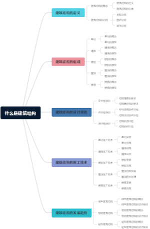 什么是建筑结构