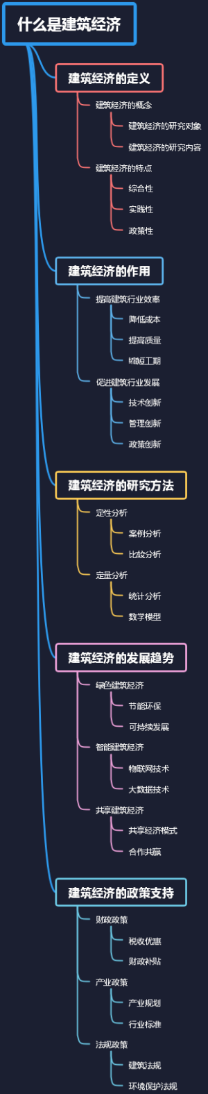 什么是建筑经济