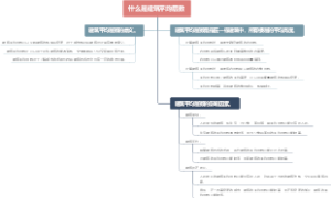 什么是建筑平均层数