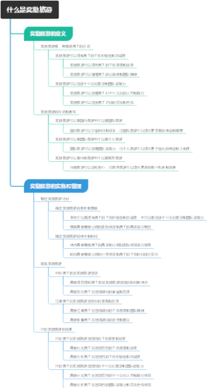 什么是奖励旅游