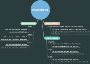 什么是封闭式办公室