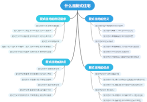 什么是复式住宅