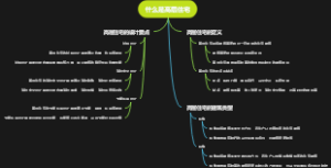 什么是高层住宅