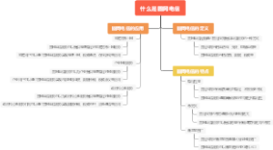 什么是固网电信