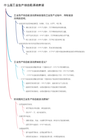 什么是工业生产综合能源消费量
