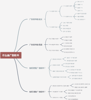 什么是广告软件