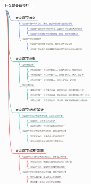 什么是会议餐厅