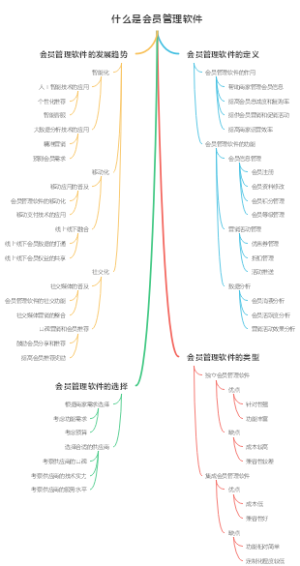 什么是会员管理软件