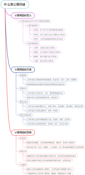 什么是公用网络