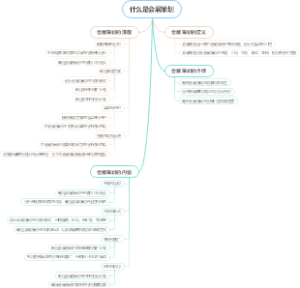 什么是会展策划