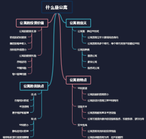 什么是公寓
