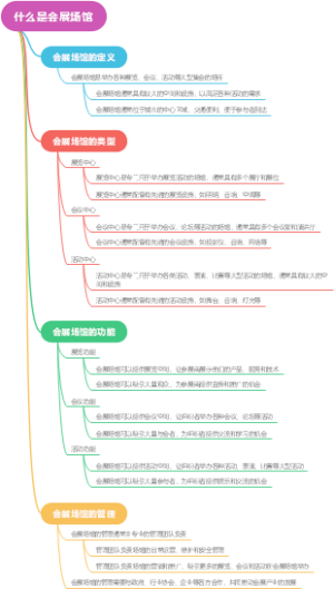 什么是会展场馆