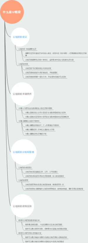 什么是公租房