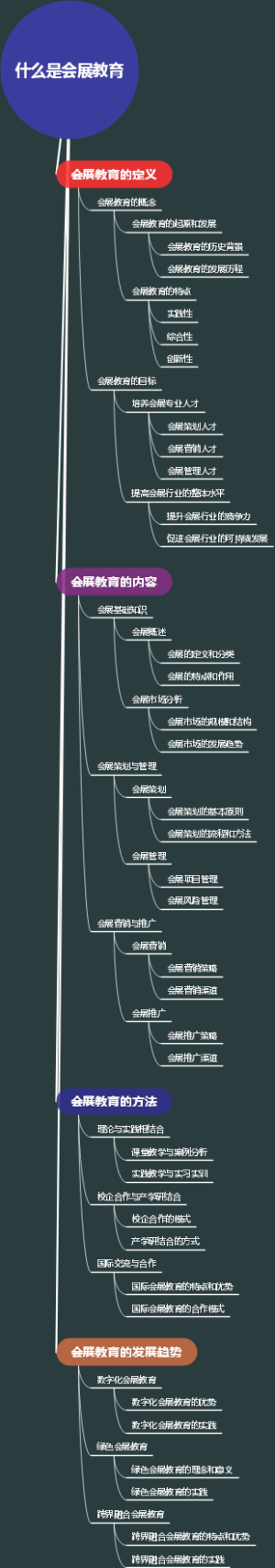 什么是会展教育