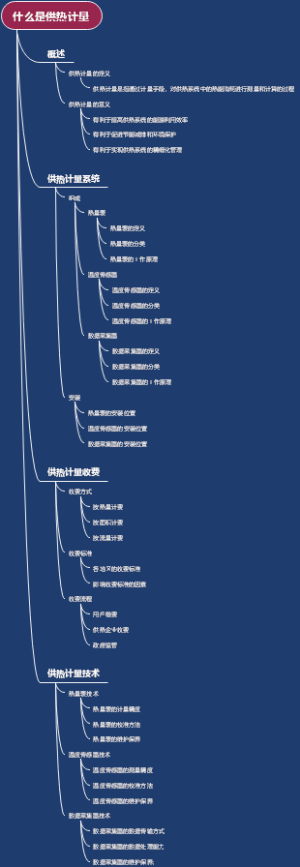 什么是供热计量