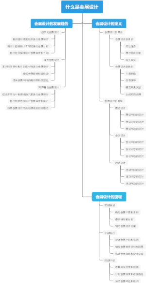 什么是会展设计