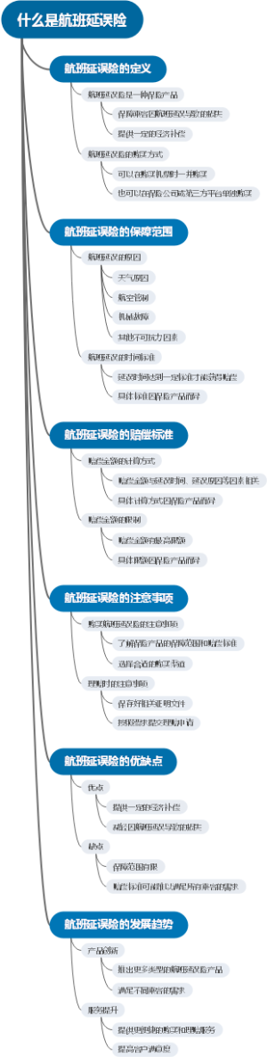 什么是航班延误险