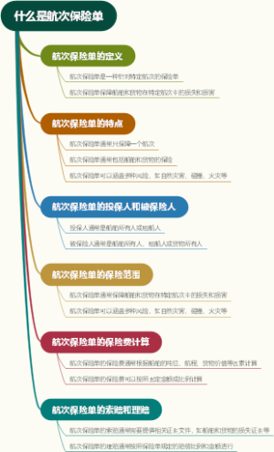 什么是航次保险单