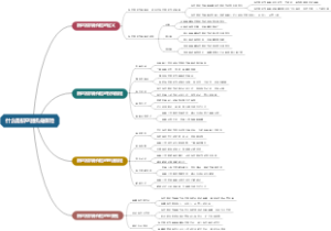 什么是航空器机身保险