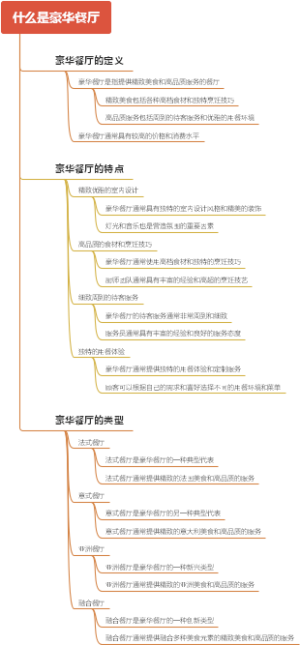 什么是豪华餐厅