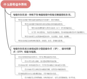 什么是号信令系统