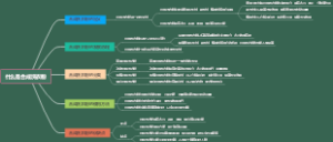 什么是合成洗衣粉