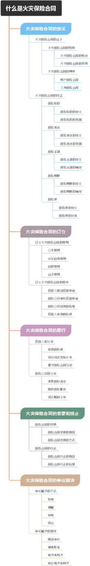 什么是火灾保险合同