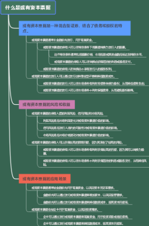 什么是或有资本票据