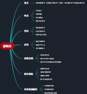 群租房