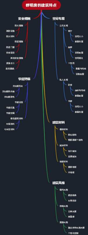 群租房的建筑特点