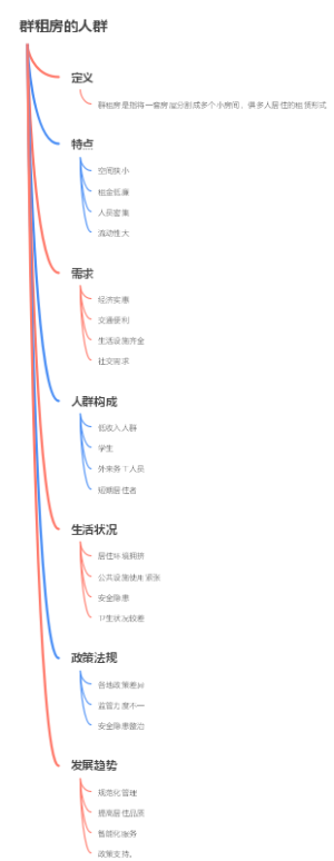 群租房的人群