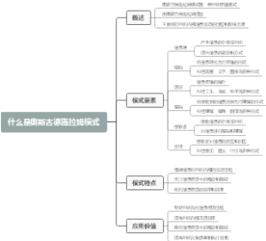 什么是奥斯古德施拉姆模式