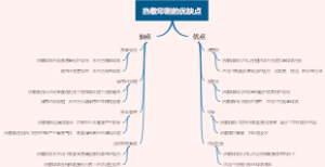 什么是办公设备