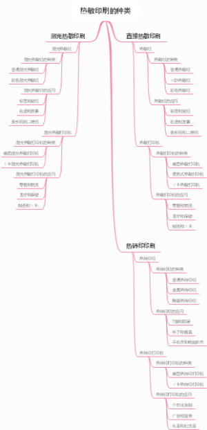 热敏印刷的种类