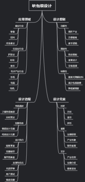 软包装设计